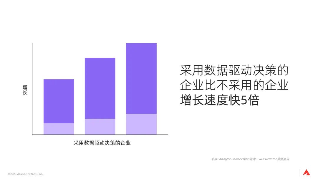 3大全球性趋势，宣告品牌长期主义时代已来｜深度